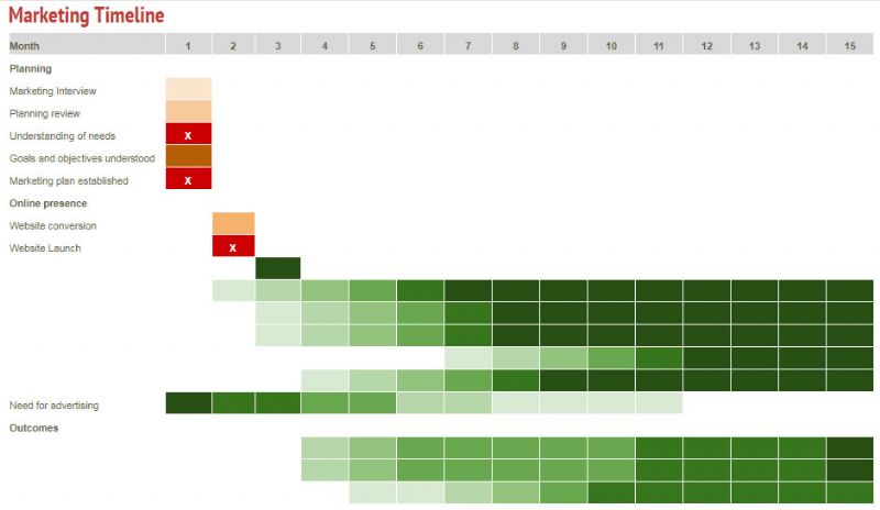 Marketing project timeline