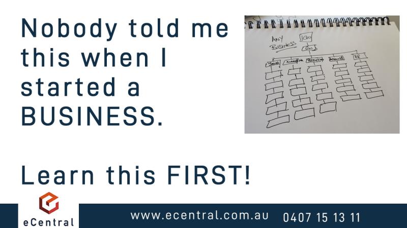 small business organisational chart