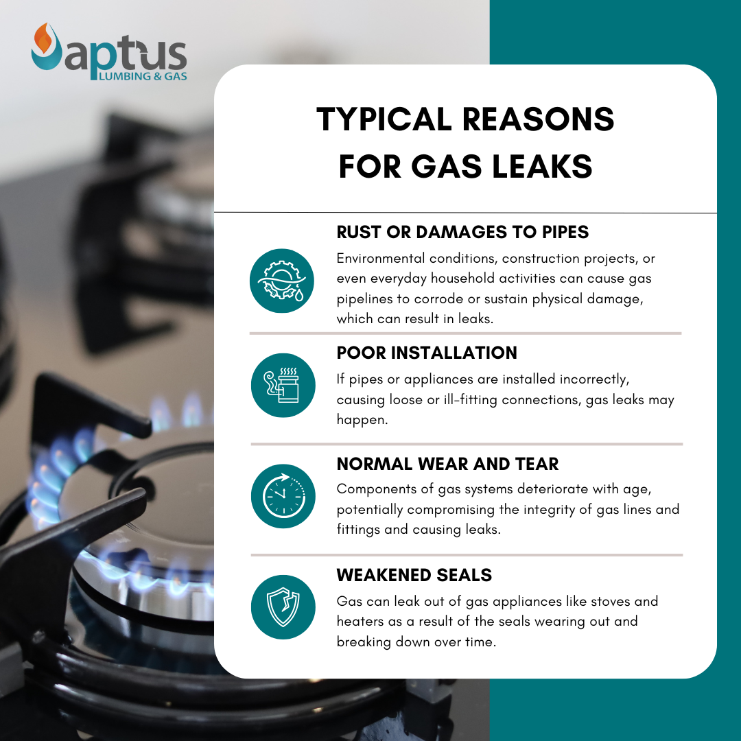 Typical Reasons for Gas Leaks